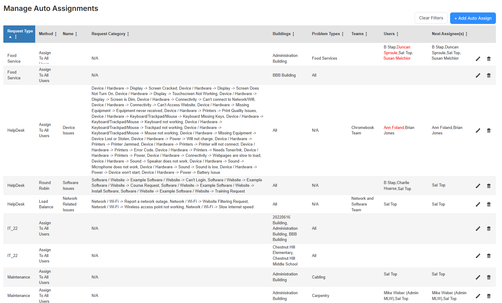 Manage Auto Assigns page